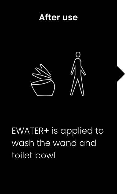 After use.EWATER+ is applied to wash the wand and toilet bowl