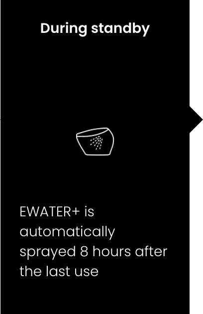 During standby.EWATER+ is automatically sprayed 8 hours after the last use